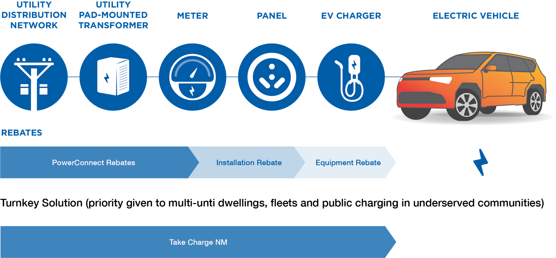 Electricity for West Texas and Southern New Mexico El Paso Electric